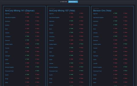 SC Trade Tools. . Star citizen trading prices